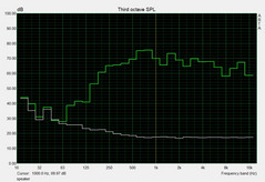 Speaker noise