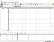 Test setup consumption (FurMark PT 114 percent)