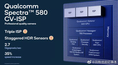 A Spectra 580 ISP infograph. (Source: Qualcomm)