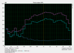 Speakers: Pink Noise