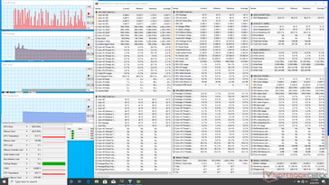 System idle