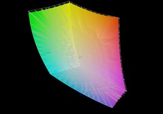 Lenovo Legion 9 18 vs Display P3