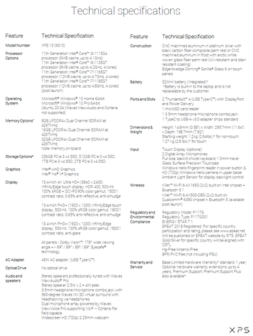 Dell XPS 13 9310 - Specifications. (Source: Dell)