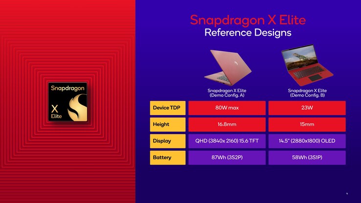 Snapdragon X Elite reference configs used for the demo. (Source: Qualcomm)