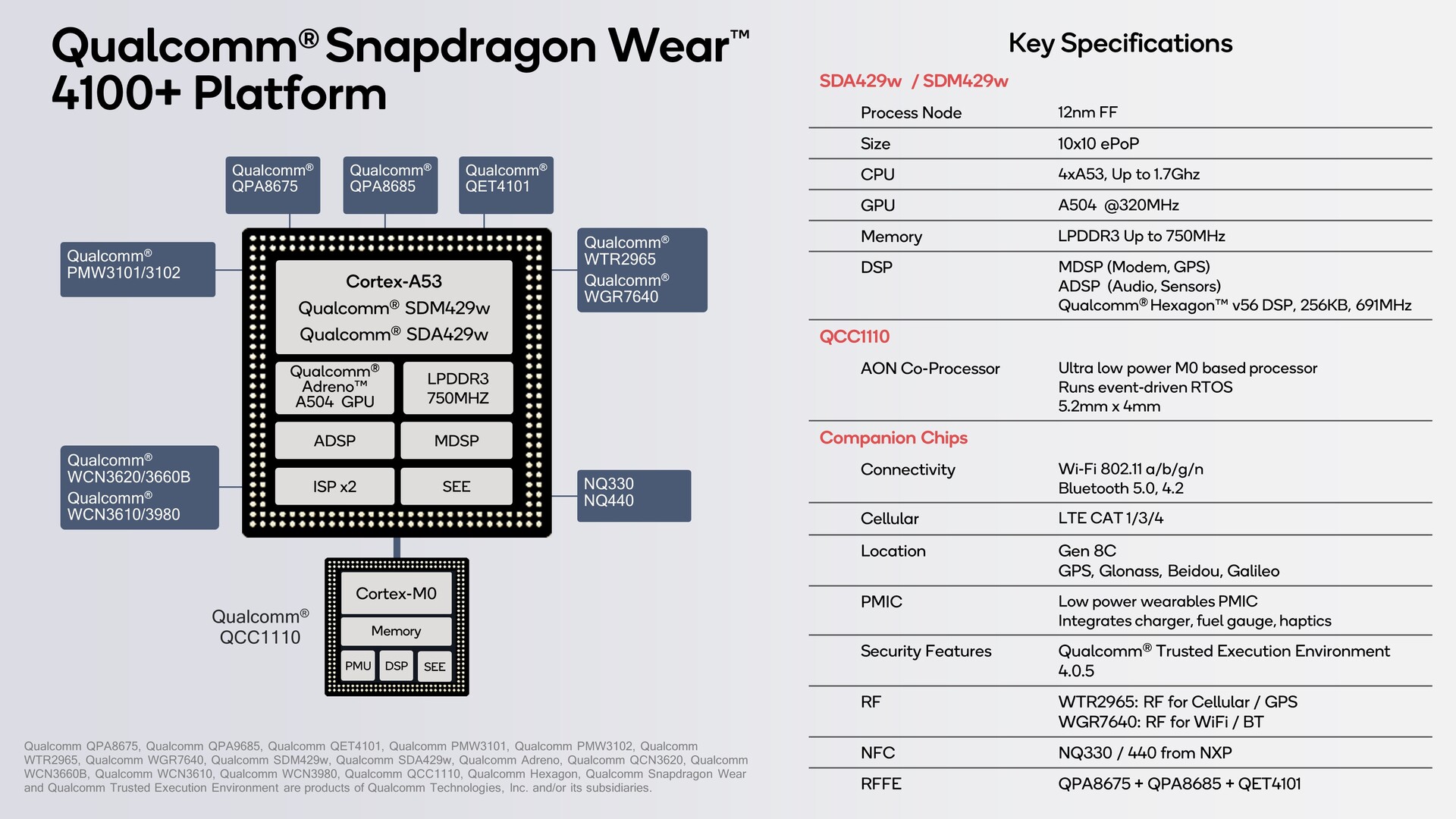 qualcomm 4100 watch
