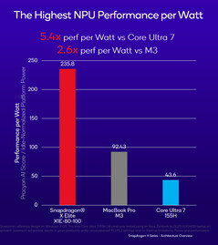 (Image source: Qualcomm)