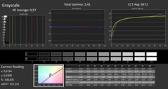 Grayscale calibrated