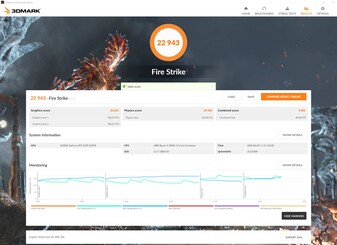 3DMark Fire Strike (GPU + 150 MHz, VRAM + 1000 MHz)