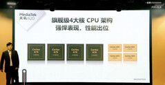 MediaTek presentation. (Image source: @xiaomishka)