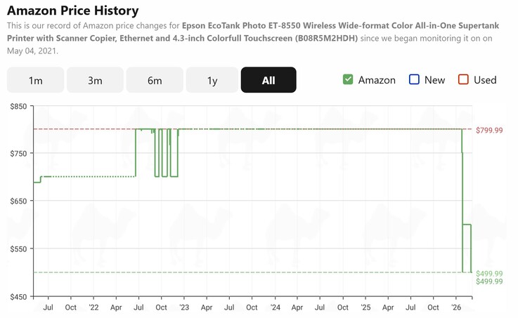 The Epson EcoTank ET-8550 6-color photo printer is now offered at its lowest price ever on Amazon.