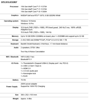 Asus TUF Gaming Dash F15 specifications (image via Asus)