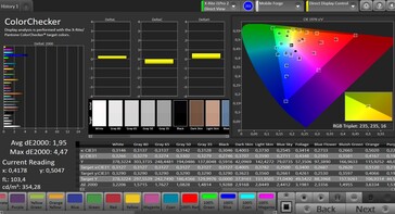 CalMAN Color Accuracy – Normal setting