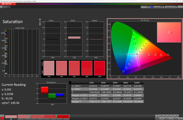 Saturation (Vivid color mode, DCI-P3 target color space)