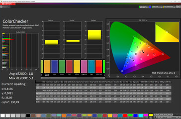 Color fidelity (screen mode Natural, target color sRGB)