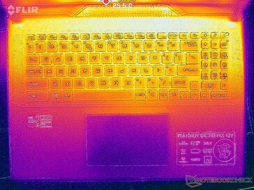 System idle (top)