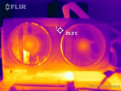 Surface temperatures: Front shroud
