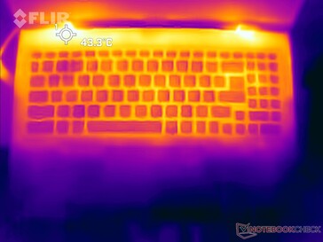 Cyberpunk 2077 1080p Ultra stress: Top