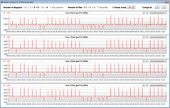 CPU clock rates during the CB15 loop (battery saver)