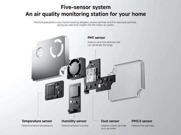A TVOC sensor is lacking. (Image source: Xiaomi)