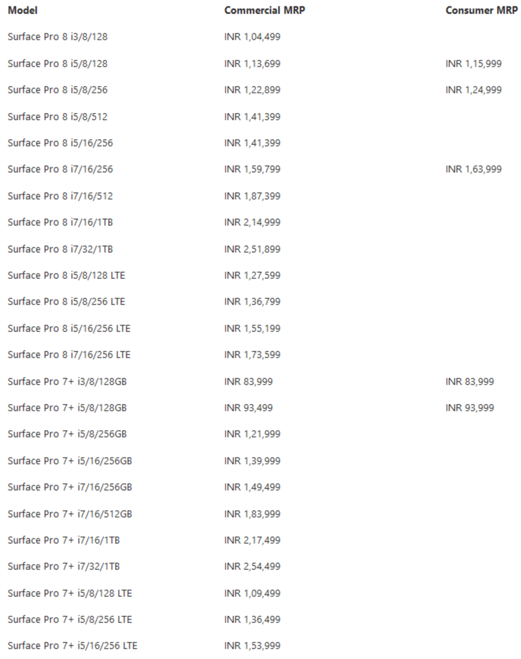 The full gamut of commercial/consumer Surface Pro 8 and 7+ options in India. (Source: Microsoft)