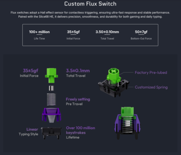 Wuque Studio Flux switch specs and design. (Image source: Chilkey)