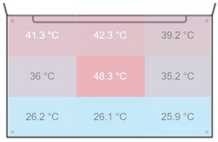 T570: maximum of 48.3 °C | average of 35.6 °C
