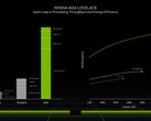 NVIDIA GeForce RTX 4050 Laptop GPU - Benchmarks and Specs