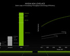 NVIDIA GeForce RTX 4070 Laptop GPU - Benchmarks and Specs