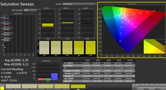 Calman: Color Saturation