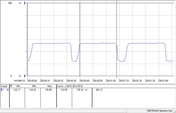 During a Cinebench R15 multi-core benchmark look