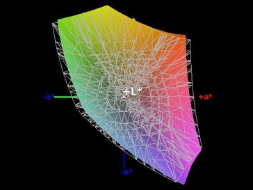 91% sRGB colour-space coverage