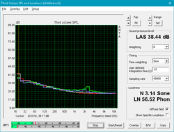 Fan noise profile