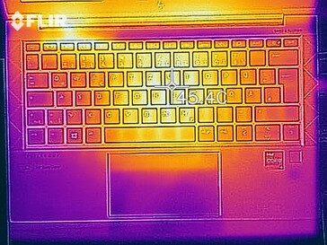 Heat map - Stress test (top)