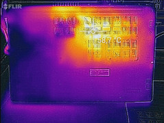 Heat-map bottom (load)