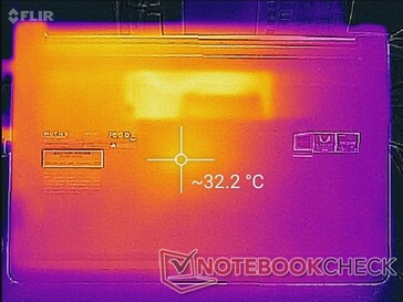 System idle (bottom)