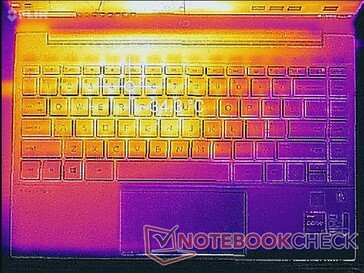 System idle (top)
