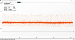 The Witcher 3 Frame time performance (Ultra-Preset)