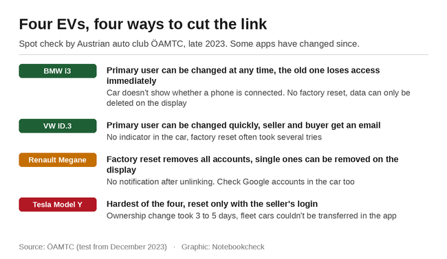 ÖAMTC spot check of remote car apps