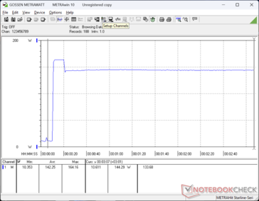 Prime95+FurMark stress