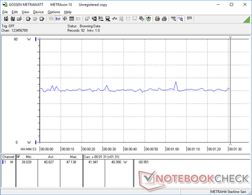 Constant consumption when idling on Witcher 3 at Ultra 1080p settings