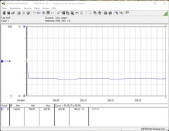 Intel NUC 12 Extreme Kit Dragon Canyon - power consumption Prime95