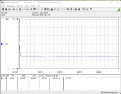 Intel NUC 12 Extreme Kit Dragon Canyon - power consumption Prime95