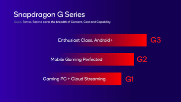 Snapdragon G Series tiers. (Source: Qualcomm)