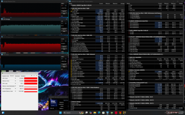 Cyberpunk 2077 stress (Performance mode)