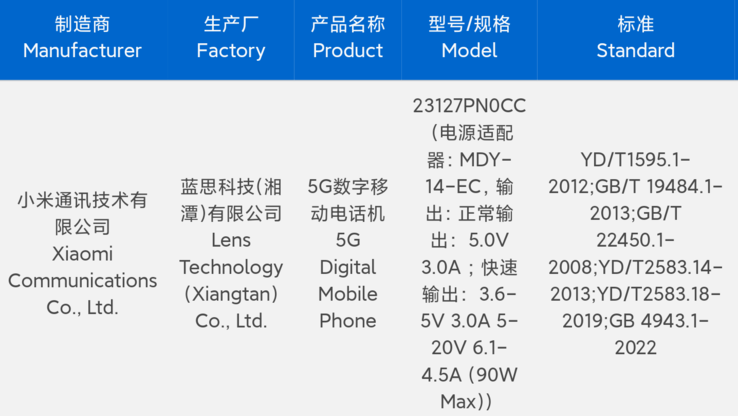 The "Xiaomi 14" is 3C-approved to use a new power brick. (Source: 3C via Digital Chat Station)