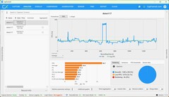 FPS native with 2.560 x 1.600