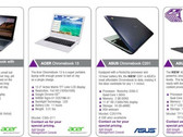 Asus C201 Chromebook with Rockchip processor coming soon