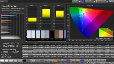 CalMAN color accuracy