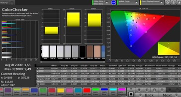 CalMAN: Colour Accuracy