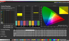 ColorChecker (Profile: Custom, Original Mode; Target color space: sRGB)